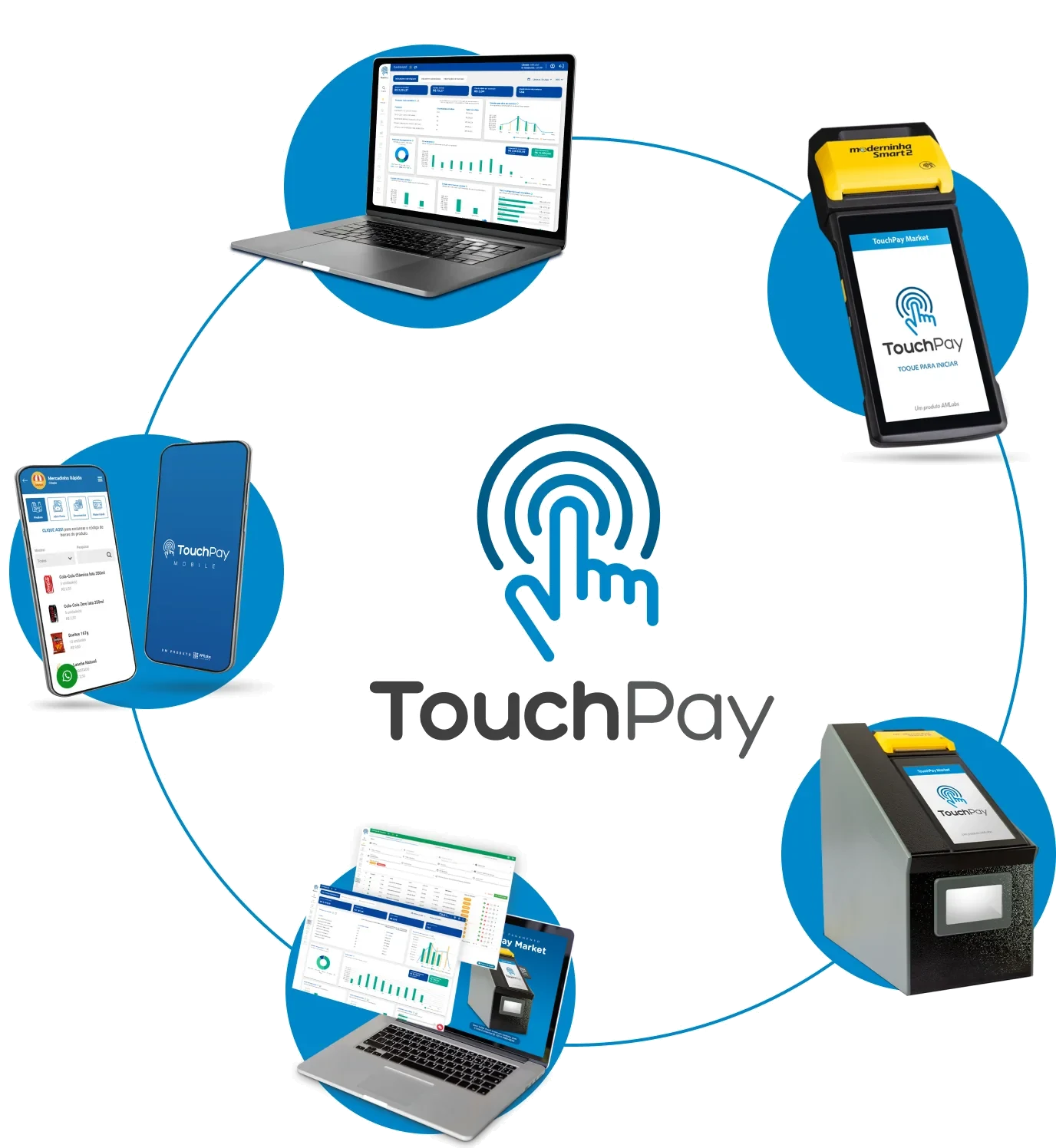 Ecossistema TouchPay: totens, sistema de gestão e app